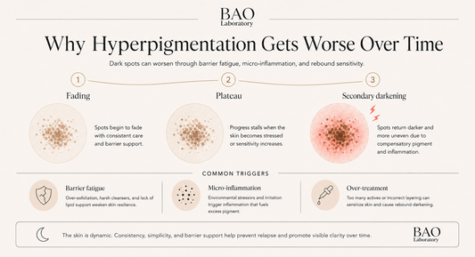BAO Laboratory Why Hyperpigmentation Gets Worse Over Time